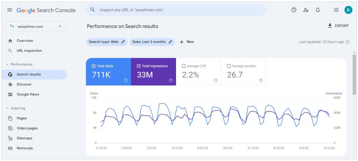 relatório de desempenho do google search console